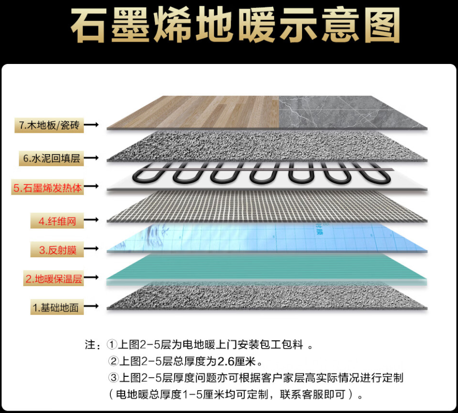 黔东南苗族侗族自治州 石墨烯电地暖公司哪家好？施工质量核心标准
